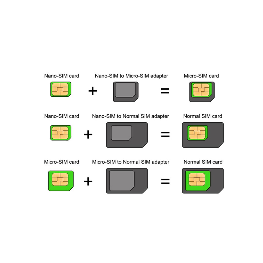 Sim Karte Micro Nano | Karte